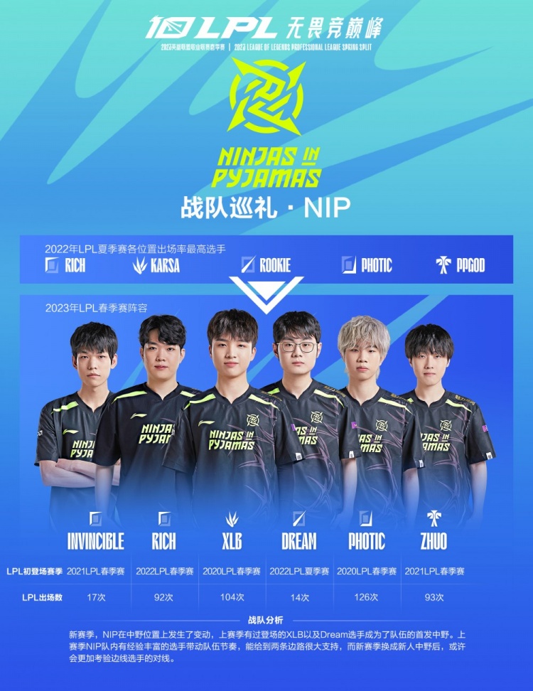 按季度发布 按季度发布