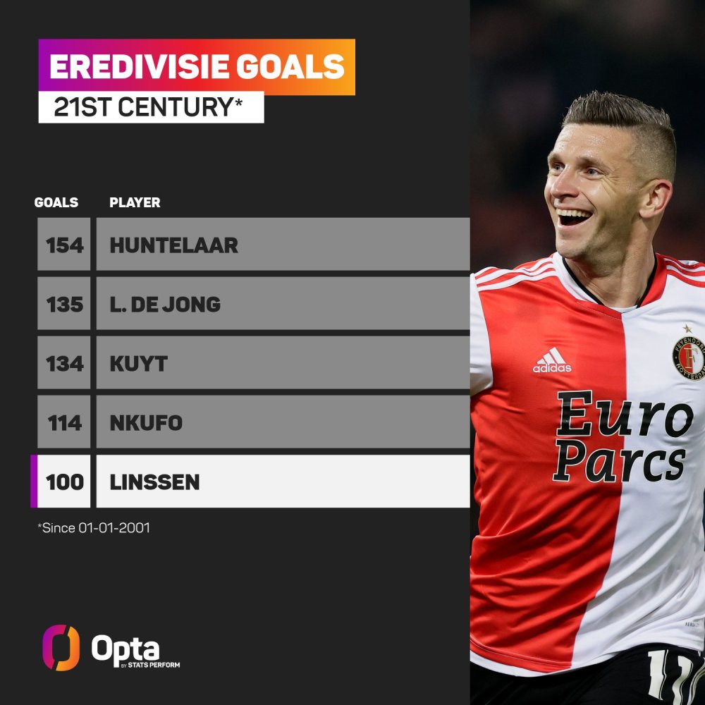 建立前期雪 建立前期雪