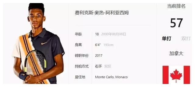费与可控年